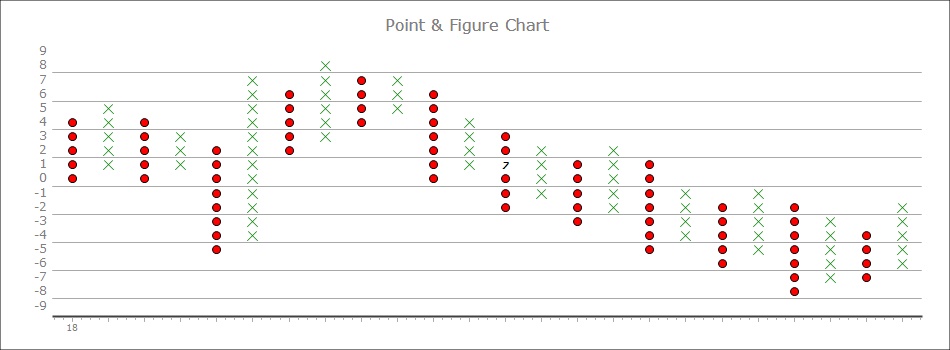 ASP.NET Core MVC Charts